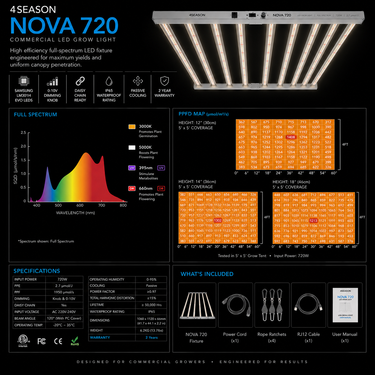 4Seasons NOVA 720 LED Grow Light