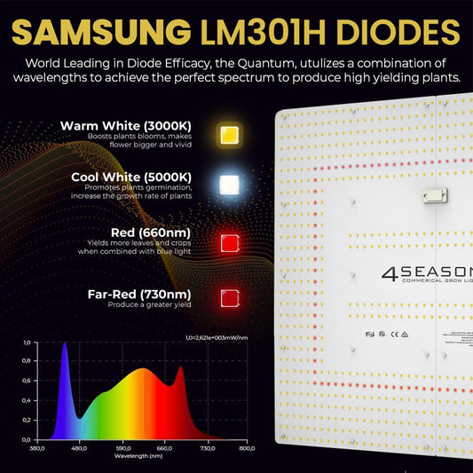 4Seasons 450w Quantum PAR - LED Grow Light