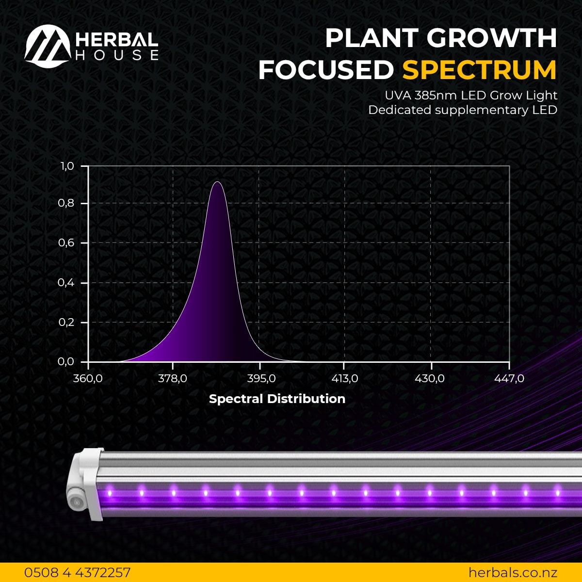 4Seasons - UV 385nm LED Grow Light spectrum
