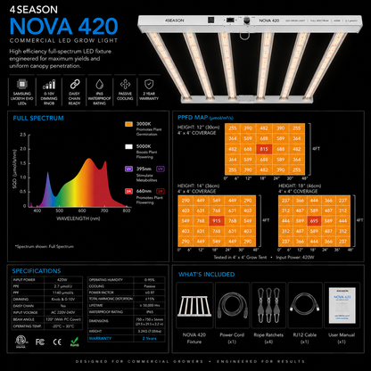 4Seasons NOVA 420 LED Grow Light