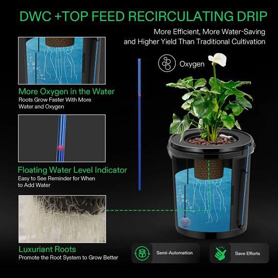 VIVOSUN 19L DWC | 4PACK