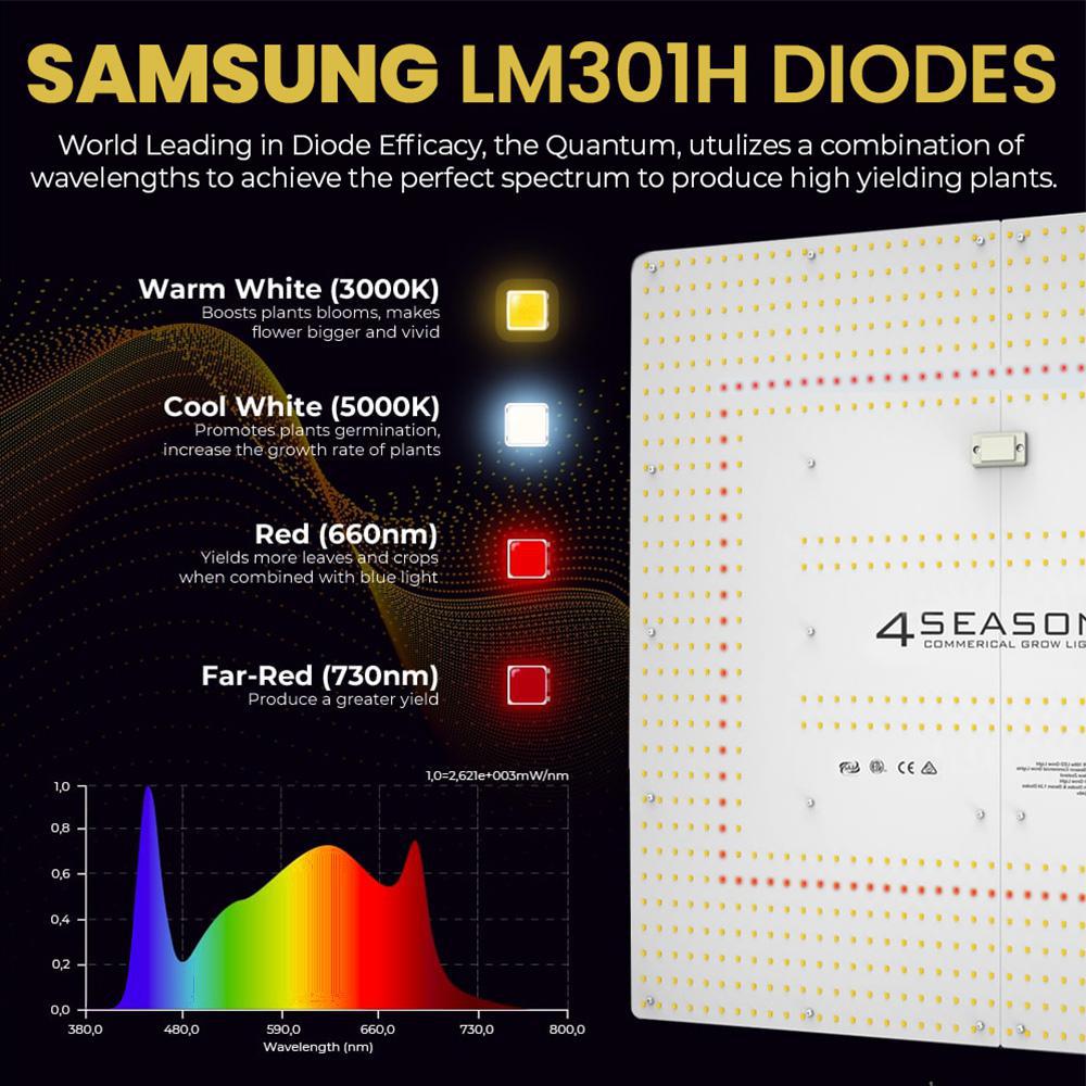 4Seasons 450w Quantum PAR - LED Grow Light