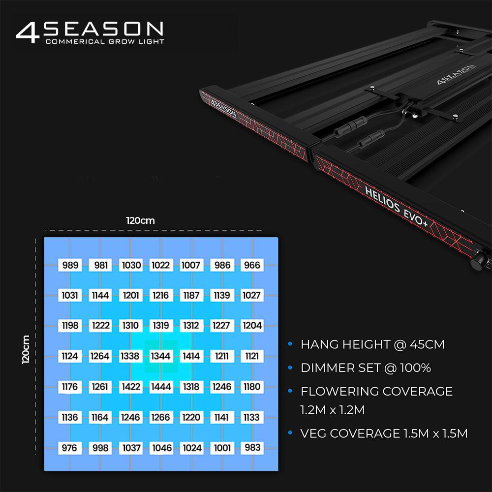4Seasons HELIOS 720w EVO+ LED Grow Light