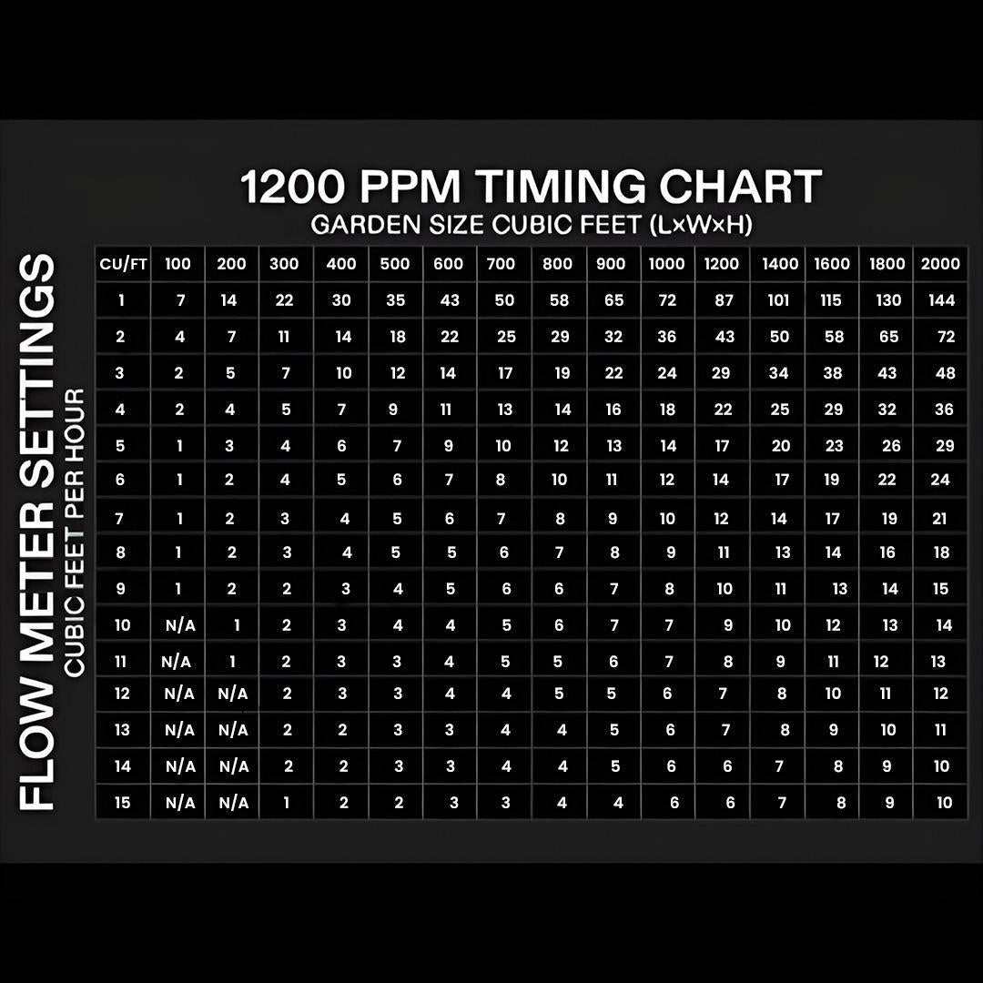 CO2 TANK REGULATOR + SOLENOID