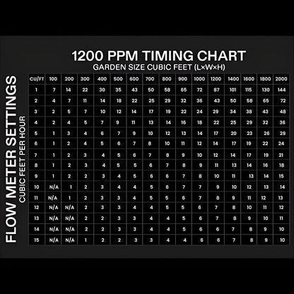 CO2 TANK REGULATOR + SOLENOID