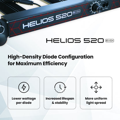 4Seasons HELIOS 520w EVO+ LED Grow Light