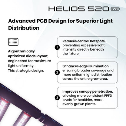 4Seasons HELIOS 520w EVO+ LED Grow Light