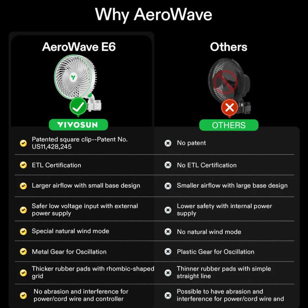 vivosun oscillating fan