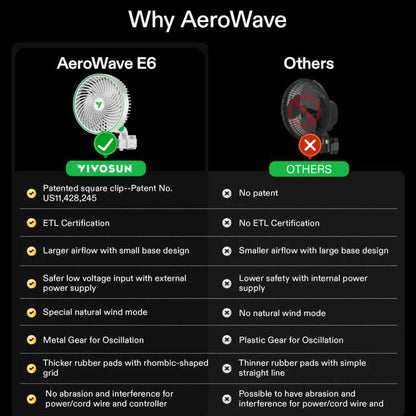 vivosun oscillating fan