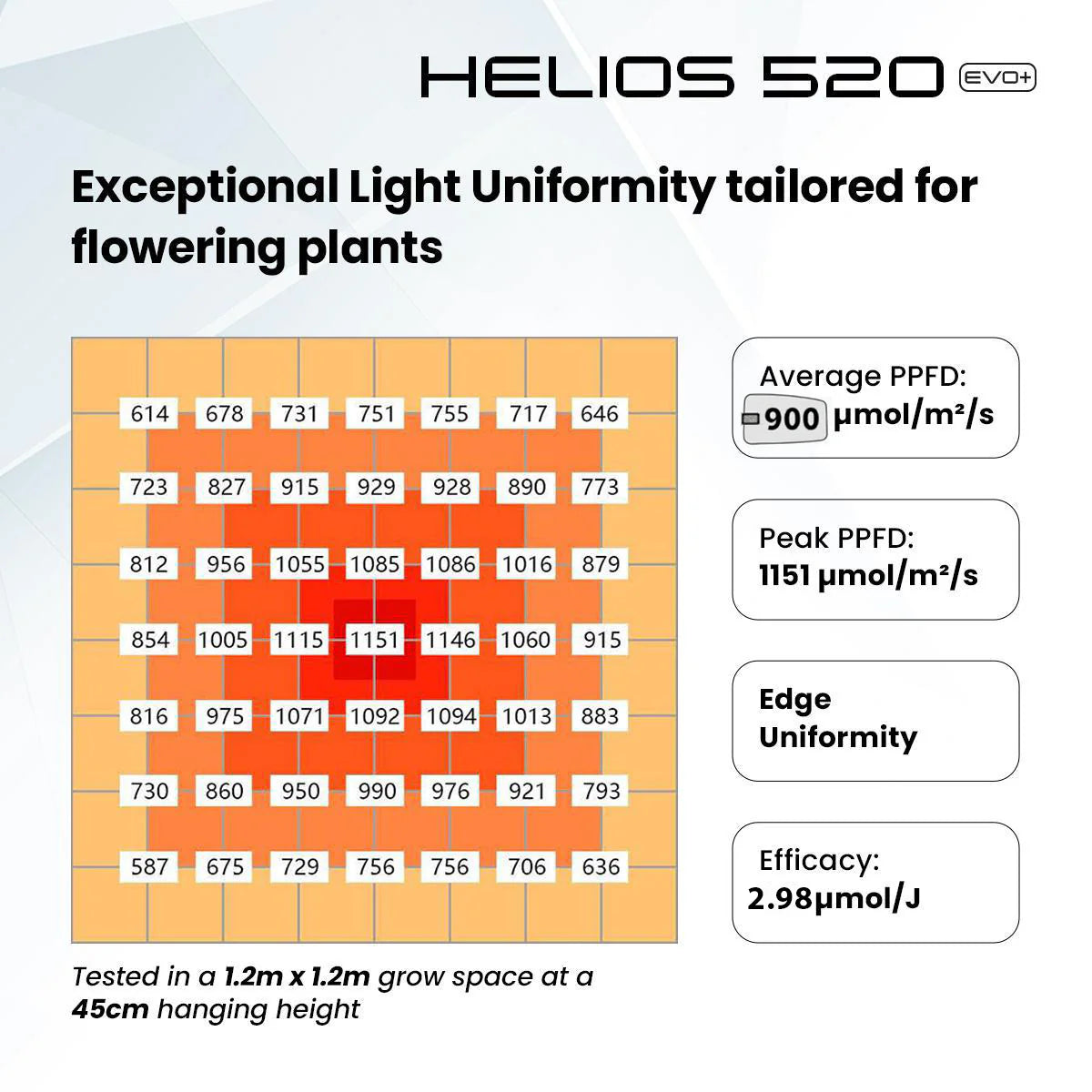 4Seasons HELIOS 520w EVO+ LED Grow Light