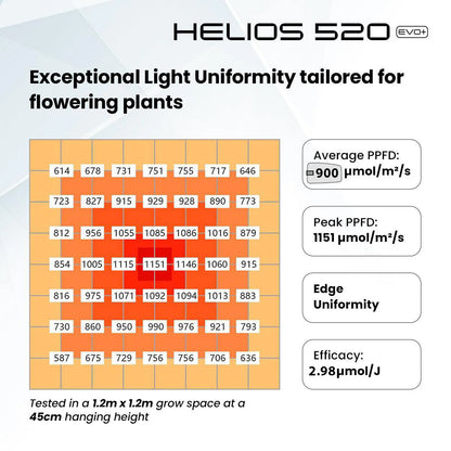 4Seasons HELIOS 520w EVO+ LED Grow Light