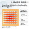 4Seasons HELIOS 520w EVO+ LED Grow Light