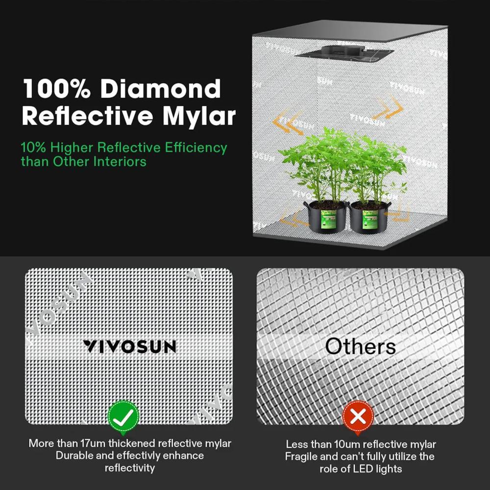 VIVOSUN Grow Tent 150cmX150cmX200cm
