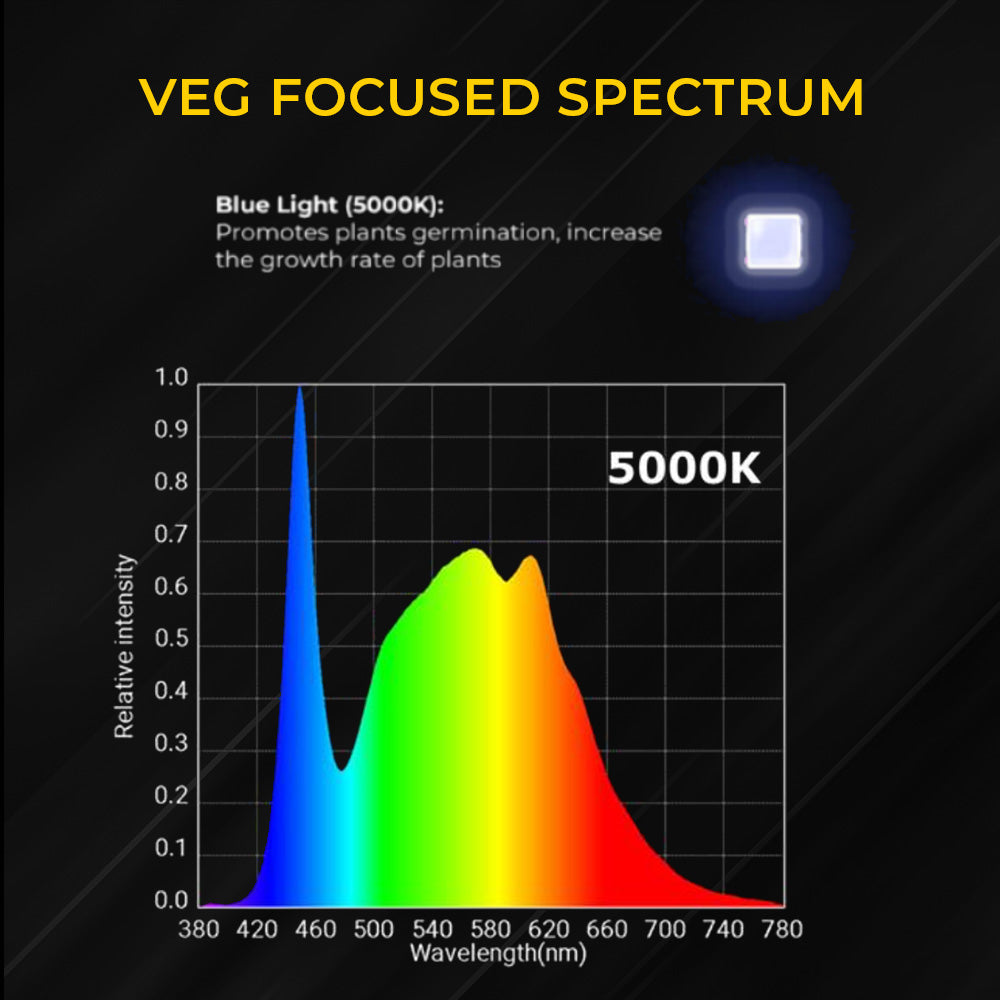 4Seasons AURORA V1 - Veg LED Grow Light
