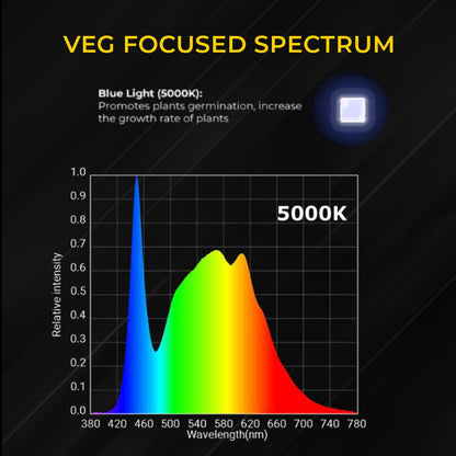 4Seasons AURORA V1 - Veg LED Grow Light