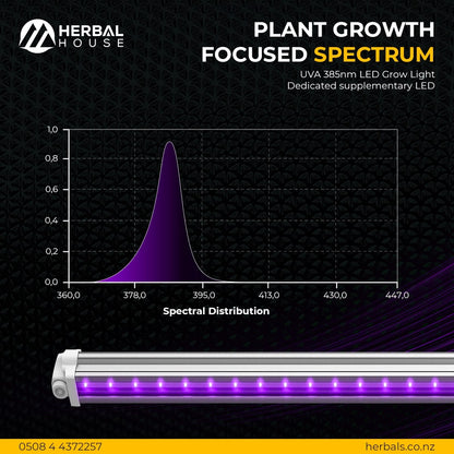 4Seasons - UV 385nm LED Grow Light spectrum